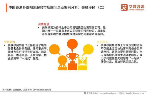 艾媒咨詢(xún) 2024年中國(guó)香港身份規(guī)劃服務(wù)市場(chǎng)發(fā)展研究報(bào)告